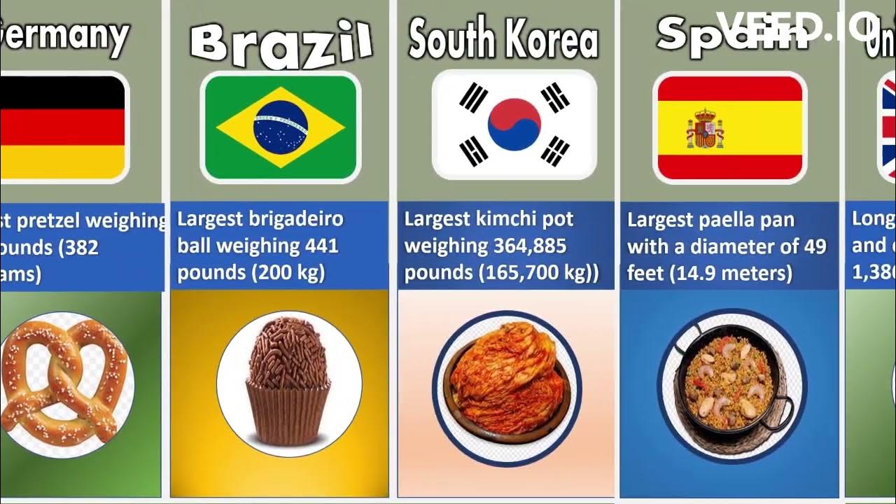 Unusual Food Records From Different Countries And Their Corresponding unusual-food-records-from-different-countries-and-their-corresponding
