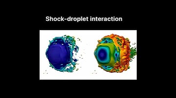 𝗦𝗵𝗼𝗰𝗸-𝗛𝗲𝗹𝗶𝘂𝗺 𝗕𝘂𝗯𝗯𝗹𝗲 𝗜𝗻𝘁𝗲𝗿𝗮𝗰𝘁𝗶𝗼𝗻 #cfd