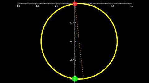 Bead on a hoop; normal mode 1