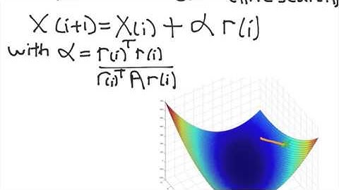 Conjugate Gradient Tutorial