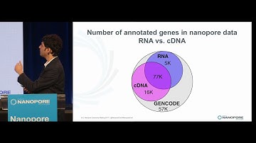 Winston Timp & Miten Jain│Direct RNA cDNA sequencing of the human transcriptome