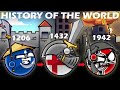 Countryballs  history of the world 10002023