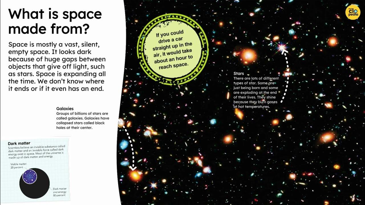 What is space made from? YouTube