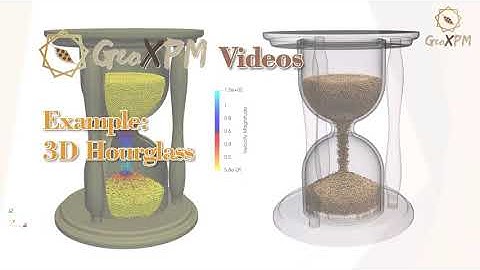 GeoXPM Simulation of 3D Hourglass