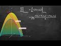 What are derivatives in 3D? Intro to Partial Derivatives