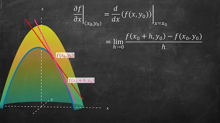 What are derivatives in 3D? Intro to Partial Derivatives