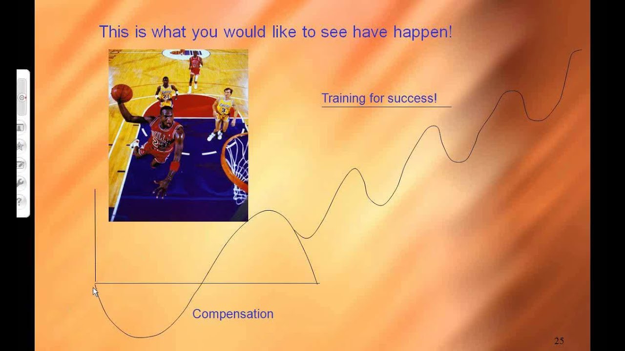 Syracuse Sports Doctor Training of Elite & Olympic Athletes & Fixing