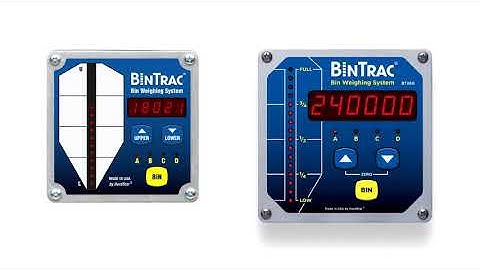 BinTrac Indicator Setup