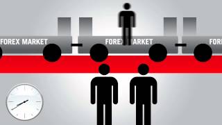 FXDD - The Psychology of Trading