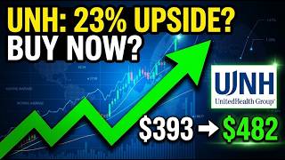 UnitedHealth Stock (UNH) Drops: BUY THE DIP or Sell $512 Price Target News