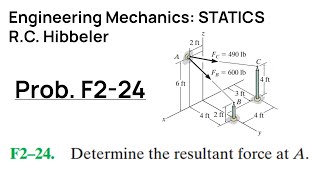 Hibbeler Engineering Mechanics STATICS: Problem F2-24 Walkthrough
