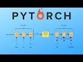 Pytorch seq2seq tutorial for machine translation