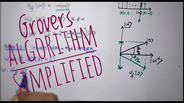 Grover's Algorithm | Simplified | Quantum Computing