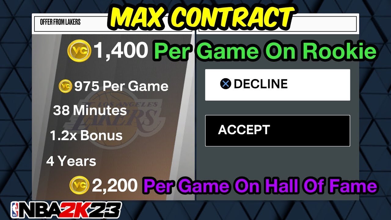 Fastest Way To Get Vc NBA 2K22 NBA 2K23 How To Get A Max Contract Fastest Way To Get Vc NBA 2K22 NBA 2K23 How To Get A Max Contract