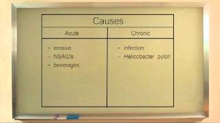 Acute Gastritis