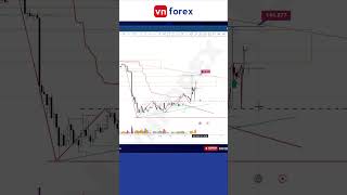 Nhận định USDJPY  - UJ đang trong xu hướng giảm điều chỉnh