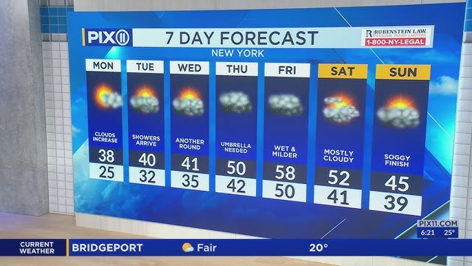 Rain Showers To Drench The Tri State Area Temps To Reach Over 50 Degrees By End Of Week