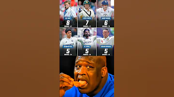 Players With Most Away Test Centuries In WTC History Shorts Aishorts Wtc2025 Wtc Cricket 