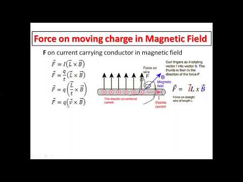 Force on moving charged particle in Magnetic Field - YouTube