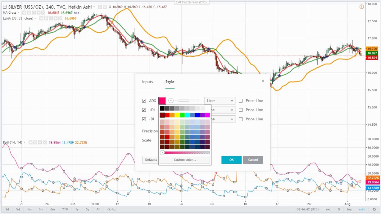 forex marshals trend