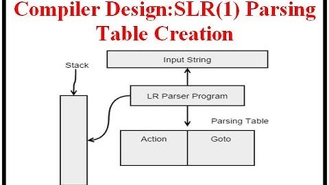 Compiler Design:SLR(1) Parsing Table Creation