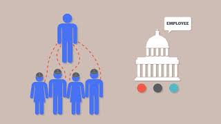 What Is The Difference Between Independent Contractor v/s Employee? - Enforce Coverage