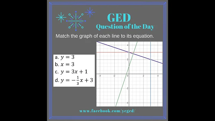 GED QOD: Graphing Lines Review