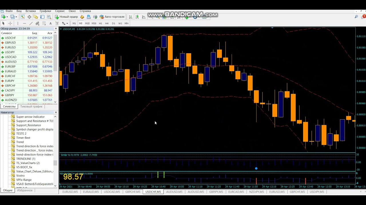 Strategy Super Reversal Binary System