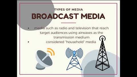 Media and Information Literacy - Types of Media