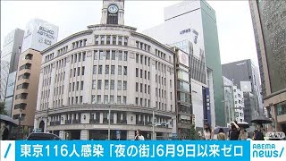 東京116人感染　「夜の街」6月9日以来初めてゼロ(2020年9月6日)