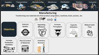 The Roles of Manufacturing Department (Arabic)  المصنع