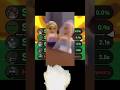 I Wasn't Ready For The Last Answer 💀( Part 15) #roblox #spellingbee