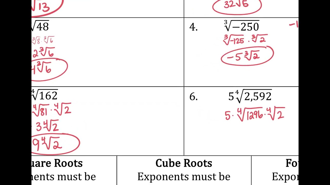 8 2+Notes +Simplifying+Radical+Expressions