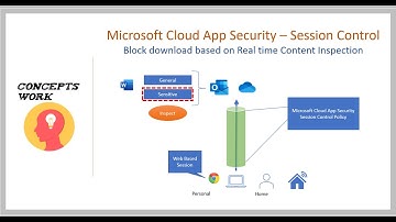 MCAS | Block download based on Real Time Content Inspection