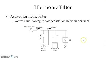 Harmonic Filter |Power Quality and Management||Active and Passive Harmonic Filter|