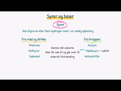 Video: Er Hydronium en syre eller en base?