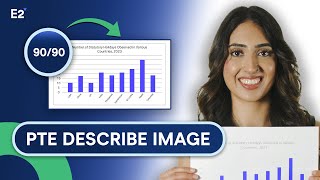 PTE Describe Image 90\/90 | PTE Speaking Tips, Tricks and Templates