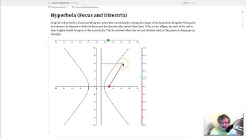 Hyperbola (Focus and Directrix)