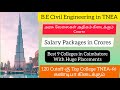 Be civil engineering      best 9 collegesreal facttnea