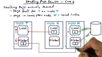 Handling Page Faults Case 4 - Georgia Tech - Advanced Operating Systems