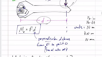Statics - 2D Moments