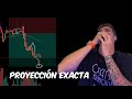 Bitcoin COMENZANDO LA SEMANA... 🆘 Operando ASIA Killzone! 📈 Trading en Vivo | Análisis Criptos 🚀