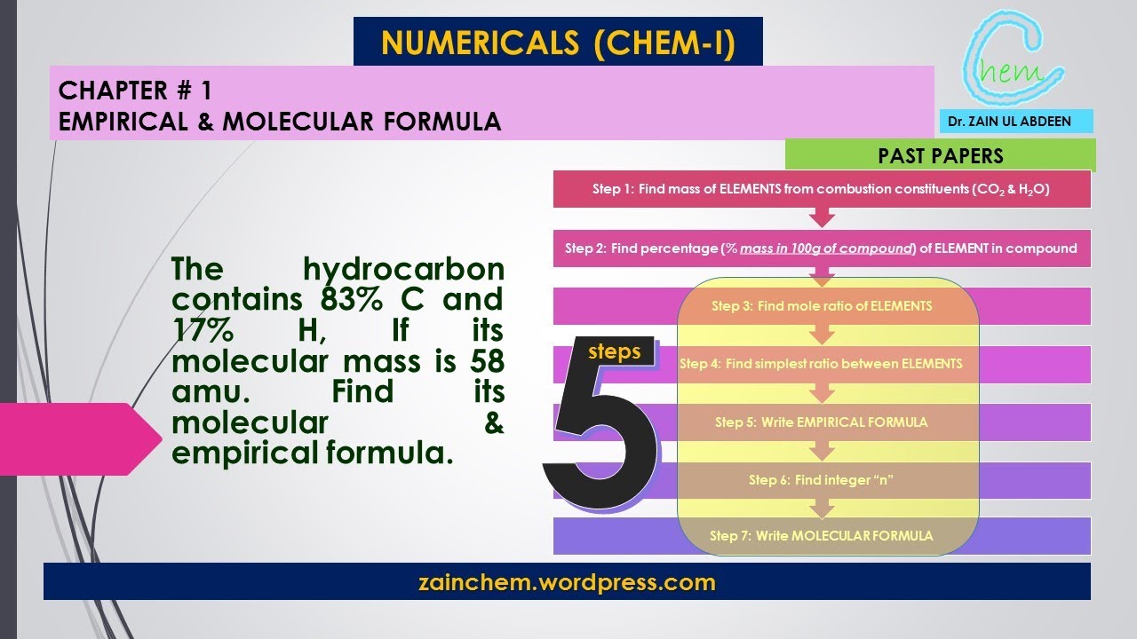 NUMERICAL MOLECULAR FORMULA FROM PERCENTAGE OF ELEMENTS - YouTube