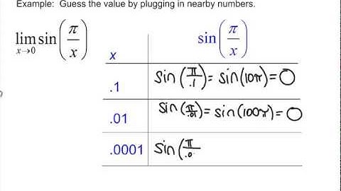 What is the limit as x goes to 0 of sin(1/x)?