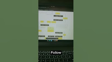 the path of becoming a perfect programmer #coding #programming #sigma #webdevelopment #webdesign
