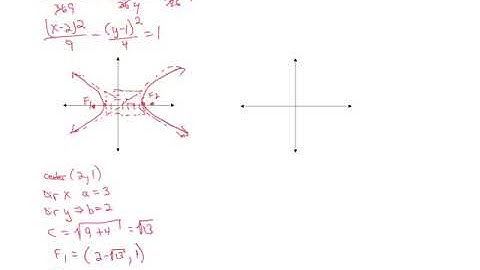 Hyperbola examples with sound