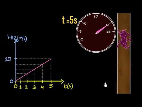 Video: Hız zaman grafiği nedir?