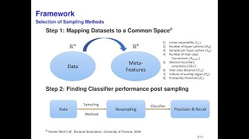 Aided Selection of Sampling Methods for Imbalanced Data Classification