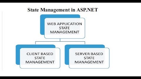 State Management in ASP.Net