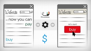 Eye Tracking Technology Without The High Costs, Website Heatmap & Visitor Recording